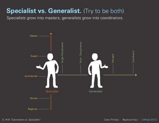 Why Recruitment Specialists Outperform Generalists: The Hidden ROI